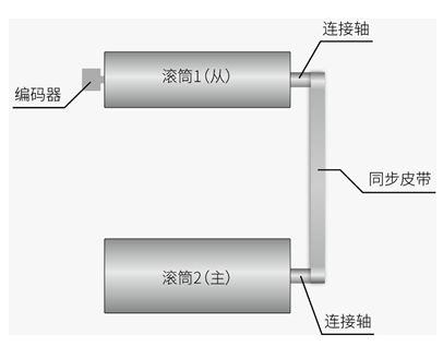 1775799373545050GkGj.png image.png